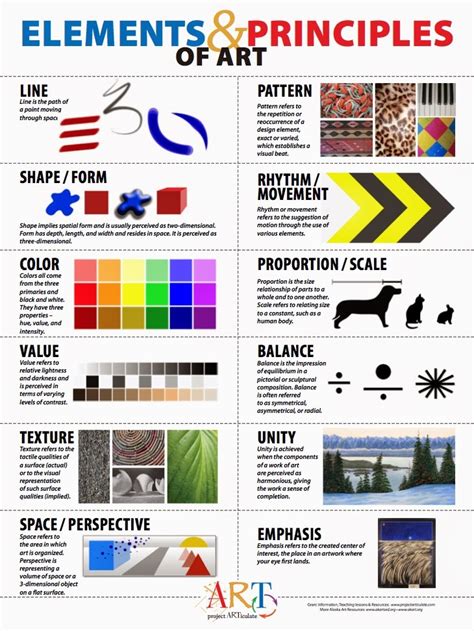 Color Elements Of Art Principles Of Design Diagram Quizlet