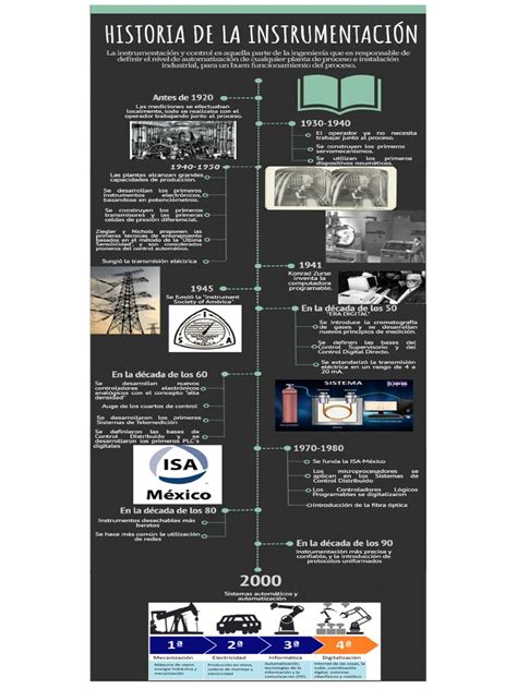 Historia de La Instrumentación y Control (Infografía) | PDF