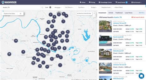 Real Estate Neighborhood Analysis
