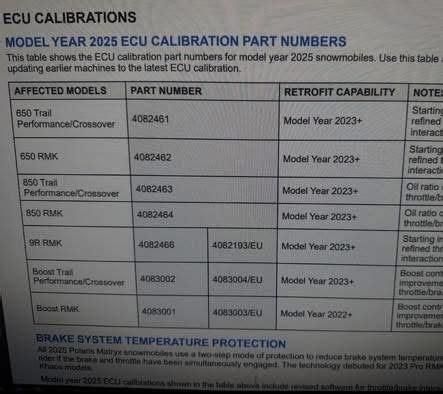 ECU Calibrations Hardcore Sledder