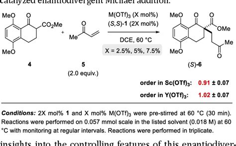 Pdf Origin Of Enantioselectivity Reversal In Lewis Acid Catalysed