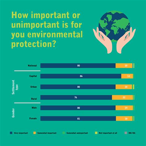environmental protection  issue  citizens worry