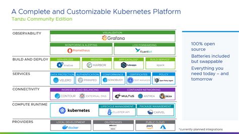 Introducing VMware Tanzu Community Edition VMscrub