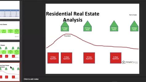 Cap Rates Explained In Commercial Real Estate Youtube