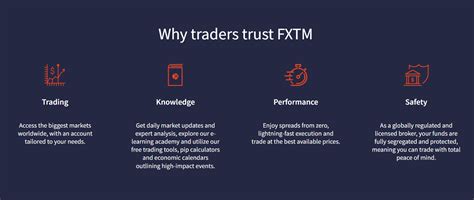 FXTM Review 2023 ForexTime Broker Analysis Accounts Fees