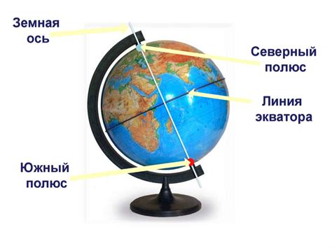 Физическая карта полушарий. Урок географии, 6 класс - презентация онлайн