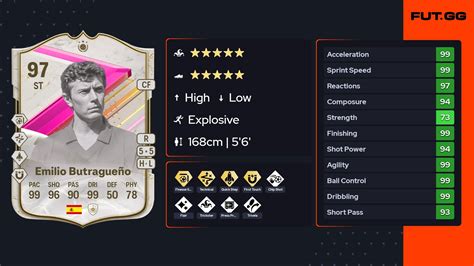 Emilio Butragueño Futties Icon 97 Ovr Fut Gg