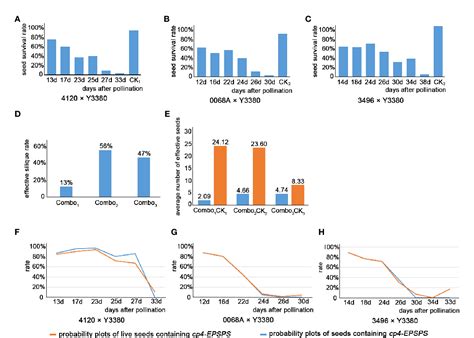 Table 1 From Paternal Chromosome Elimination Of Inducer Triggers