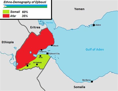 Demographics of Djibouti - Alchetron, the free social encyclopedia