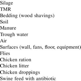 Methods Recommended For Recovery Of Salmonella From Farm Samples On The