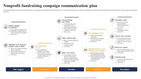 Nonprofit Fundraising Campaign Communication Plan Ppt Powerpoint