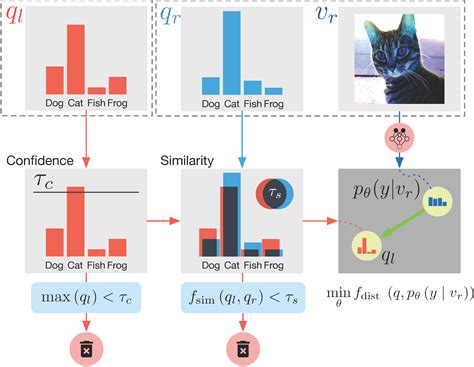 Simple Similar Pseudo Label Exploitation For Semi Supervised Classification Zijian Hu