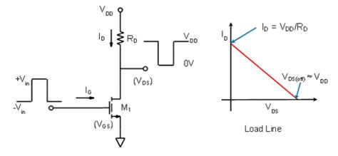 Activity Mos Fet Device As A Switch For Adalm1000 [analog Devices Wiki]