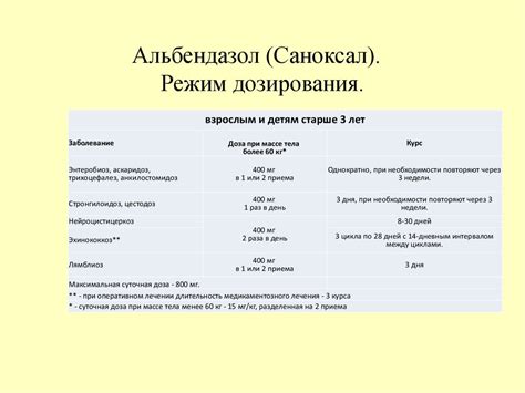 Саноксал – Telegraph