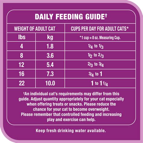 Whiskas® Seafood Selections™ Natural Salmon And Shrimp Flavour