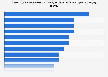 Sex Toys Online Shoppers By Country 2023 Statista