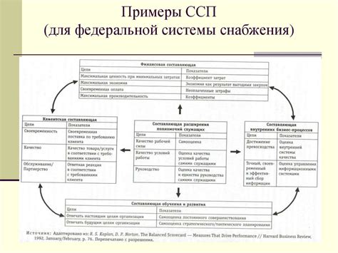 Сбалансированная система показателей - online presentation