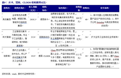 埃斯顿深度解析：向世界机器人巨头进发 报告精读 未来智库