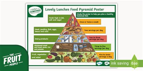 Free Lovely Lunches Food Pyramid Poster 3rd 6th Class