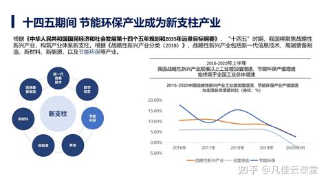 2021年中国节能环保产业发展分析报告 知乎