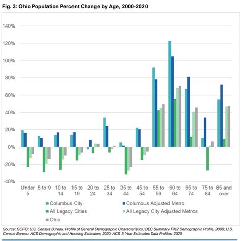 Cincinnati Oh Population 2024 By Religion Helga Beverlie