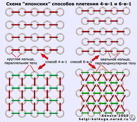 Фоторепортаж об изготовлении кольчуги :: Мастерская, технологии :: Веб ...