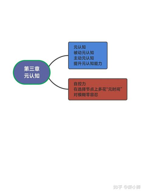 一张思维导图，3分钟看懂《认知觉醒》，认知力提升 知乎