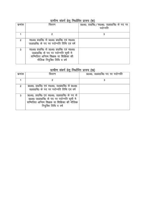 बेसिक शिक्षा विभाग को पूरे एक माह बाद बेसिक शिक्षकों की पदोन्नति की