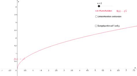 Wurzelfunktionen Geogebra