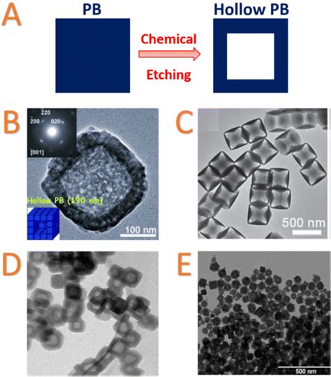 Post Synthetic Modification Of Prussian Blue Type Nanoparticles