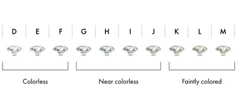 Diamond Grading How To Determine Diamond Quality Vrai