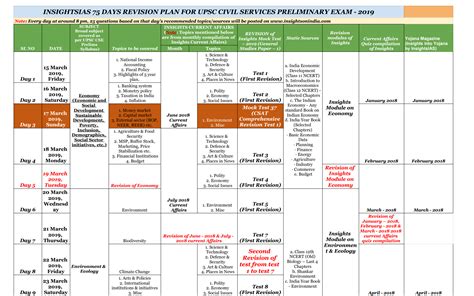 Timetable Insightsias 75 Days Revision Plan For Upsc Civil Services