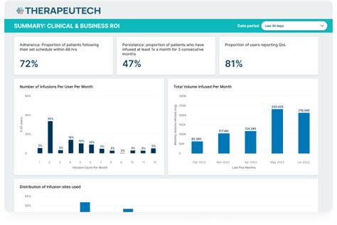 Data And Insights • Brightinsight