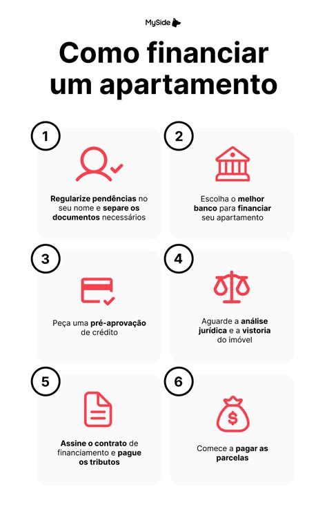 Como Funciona O Financiamento De Um Apartamento