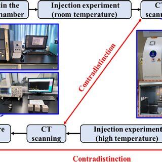 process   injection experimental  scientific