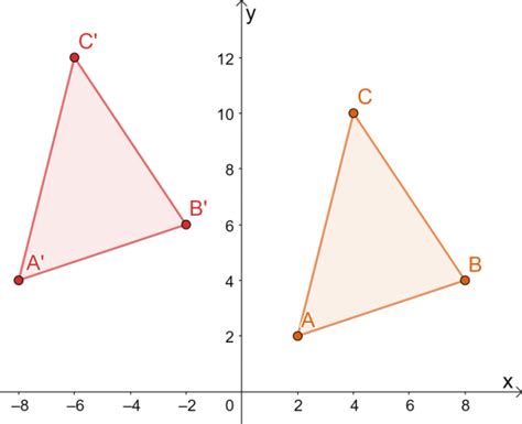 Rigid Transformation Definition Types And Examples The Story Of