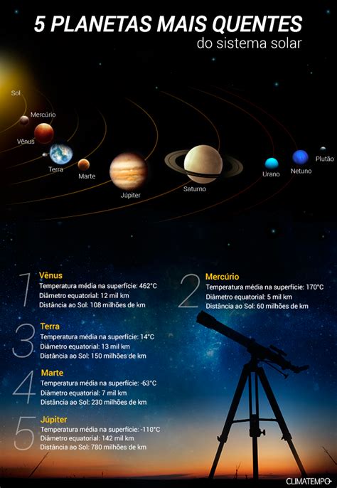 Planeta Mais Quente Do Sistema Solar - 5 planetas mais quentes do Sistema Solar