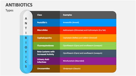 Antibiotics PowerPoint And Google Slides Template PPT Slides