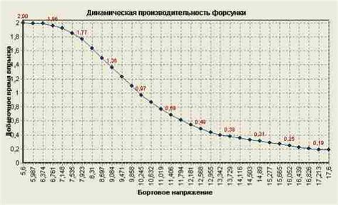Статическая производительность форсунок bosch 107: Статическая ...