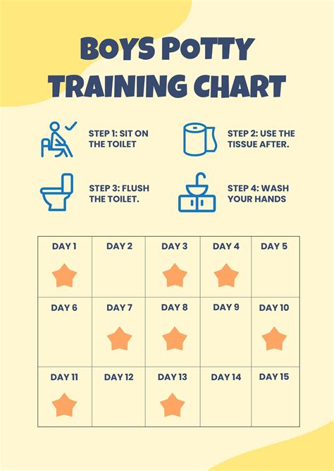 Potty Training Schedule For Toddler Boy At Scott Gerber Blog