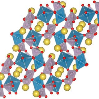 Schematic Representation Of The Triclinic Space Group P A