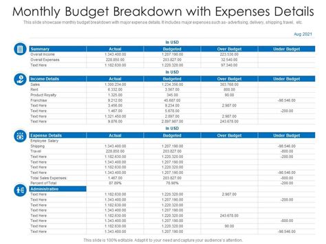 Amazing Tips About Breakdown Of Expenses Template - Pushice