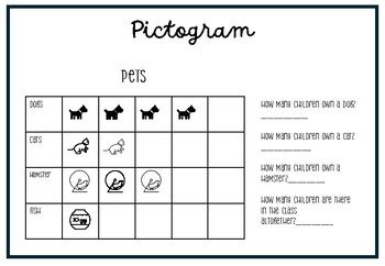 pictogram worksheet pets  penelope  tpt