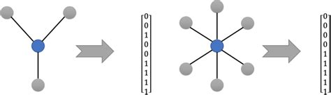 Pdf Subgraph Pattern Matching On Graphs With Deep Representations