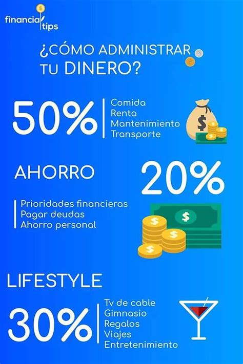 Consejos Para Administrar El Dinero