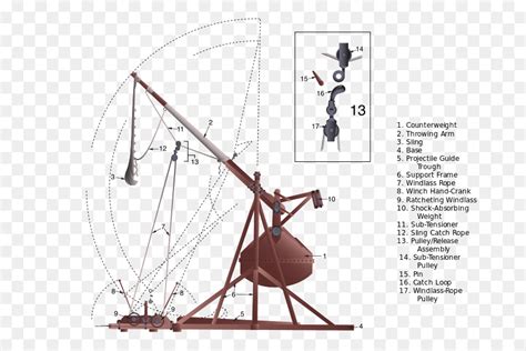 Trebuchet Diagram