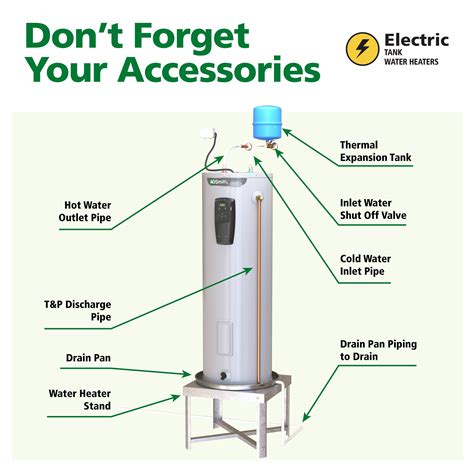 Electric Water Heater: Ultimate Guide to Energy Efficiency - electricove