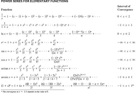 Solved Find The Maclaurin Series For The Function Fx