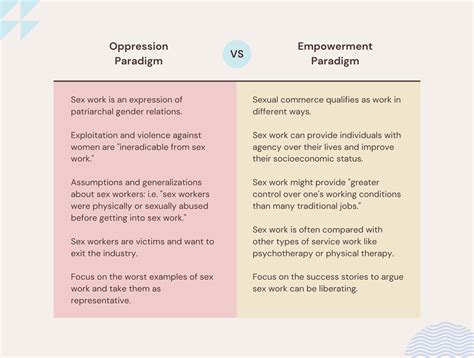 Is Sex Work An Inherently Exploitative Industry My Sexual Biography