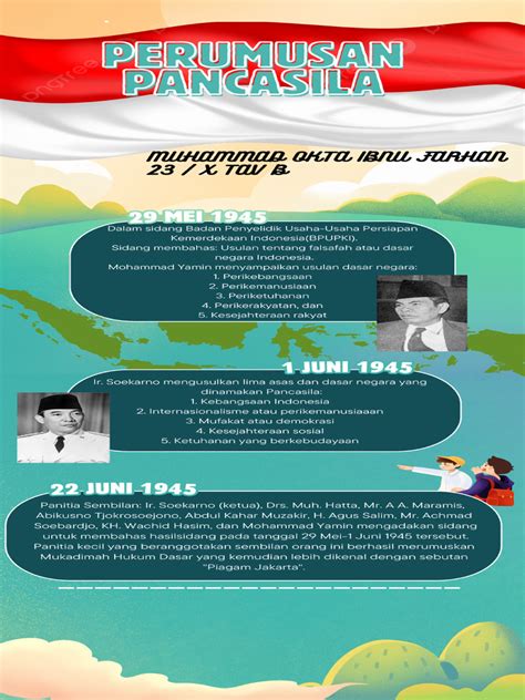 Infografis Letak Geografis Indonesia Ilustratif Hijau Dan Krem20240905